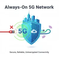 Eliminar el costo del tiempo de inactividad: una guía estratégica sobre la conmutación en 5G 'failover' y la continuidad empresarial always-on