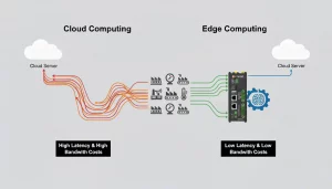 ¿Qué es el 'Edge Comptuting' en IoT? La Guía de arquitectura industrial para el 2026 banner_edge-computing-vs-cloud-computing-data-path_jpg