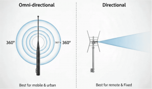 ¿Qué antena celular escoger y dónde ubicarla? banner_omni-vs-directional-cellular-antennas_jpg