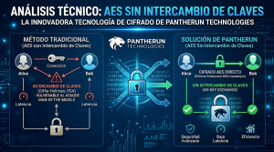 banner_pantherun_technology